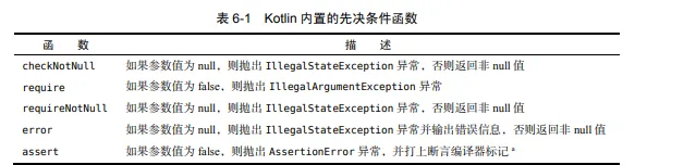 先决条件函数