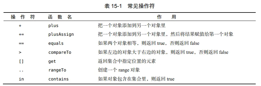 运算符重载