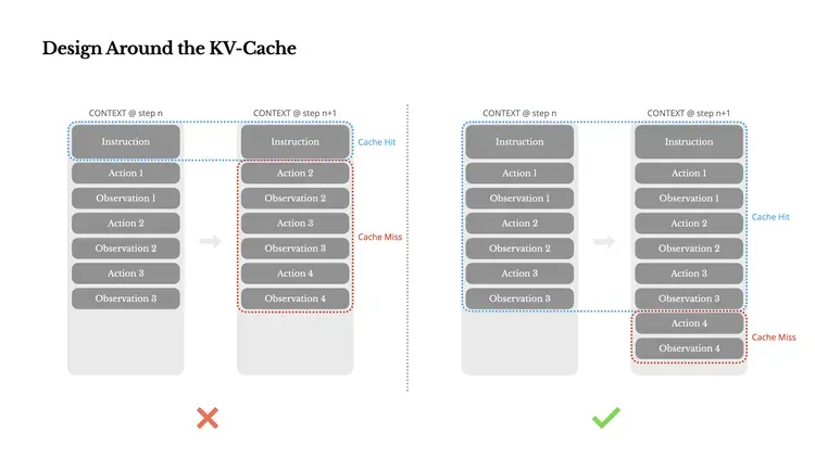 KV cache